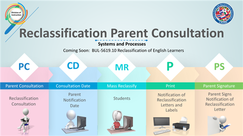 parent consultation process